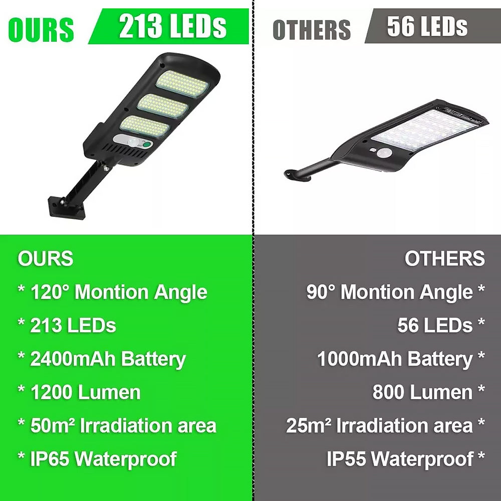 Lampioni/Lampade solari LED 2 pz. - Faretti/Luci per esterni - Luce Bianca